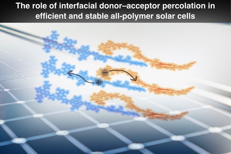 Breakthrough in Organic Solar Cells Paves Way for Wearable Solar Power