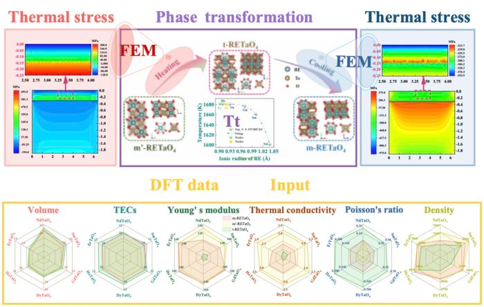 New Technique Visualizes Stress Buildup in Gas Turbine Coatings