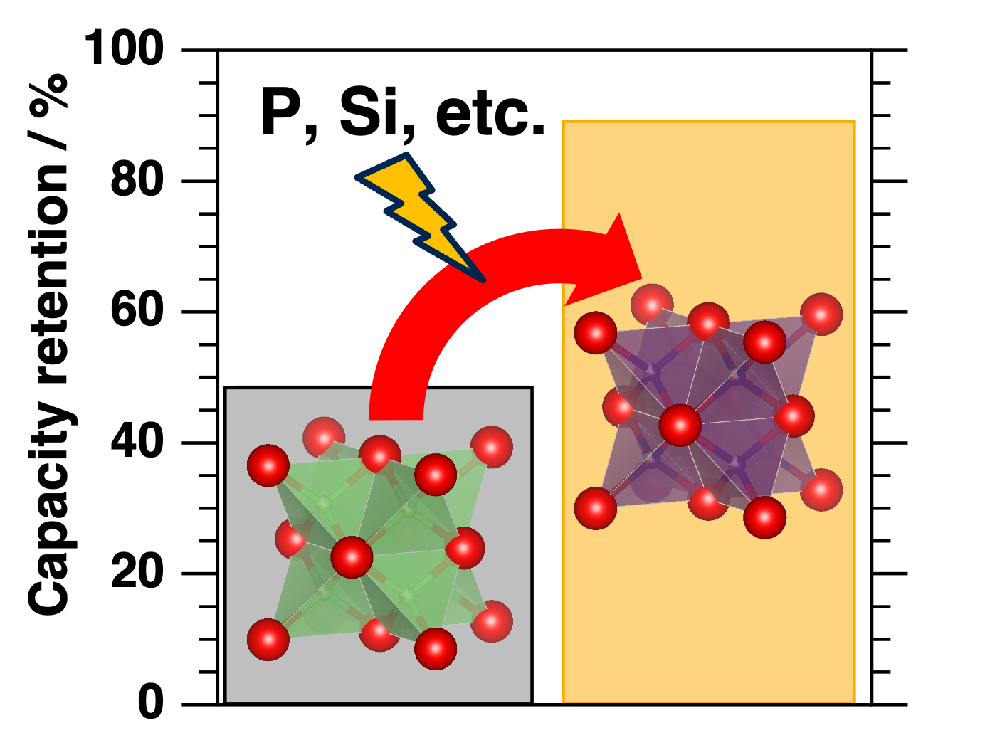 Abundant Elements Enhance Lithium-Iron Battery Performance