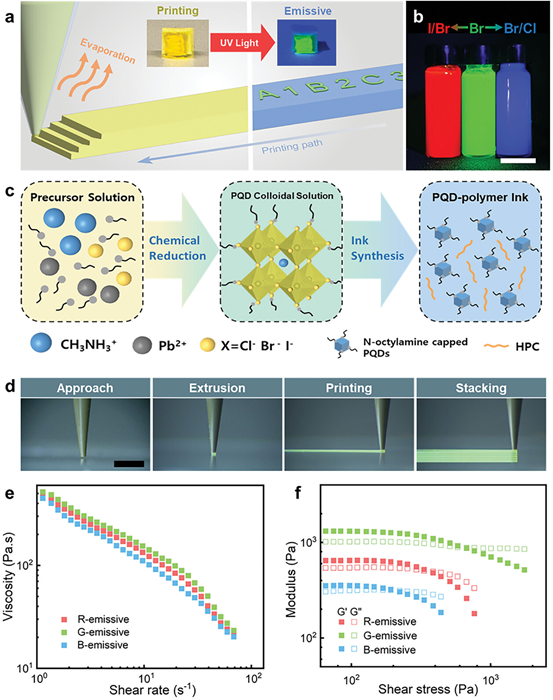 new 3D printing method for quantum dots (QDs) at room temperature.