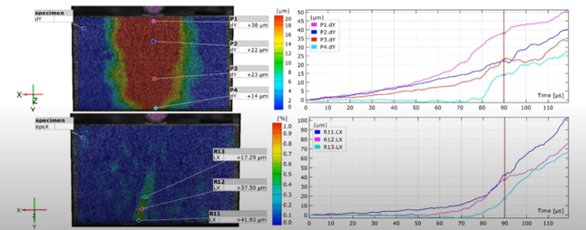 Kirana operating at 1.5 million frames per second for DIC analysis of concrete impact testing
