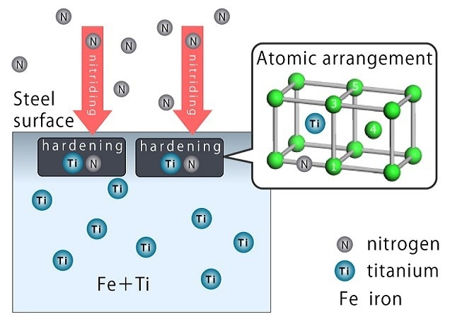New Research Strengthens Materials for Quieter, Lighter Motors