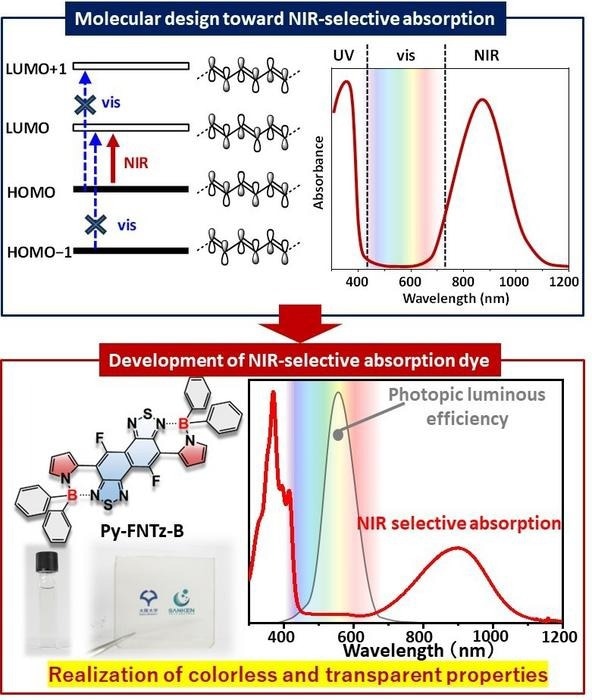 Designing Colorless Molecules for Near-Infrared Light Absorption