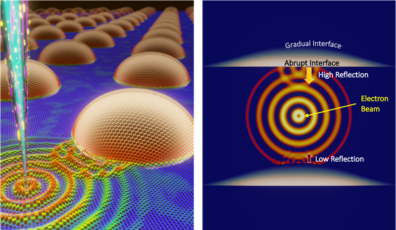Novel Technique Maps Phonon Movement in Nanomaterials