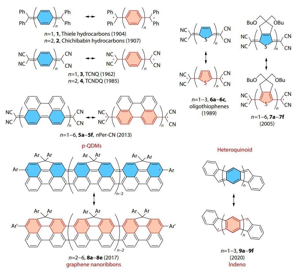 Designing Stable Open-Shell Polymers for High-Performance Devices
