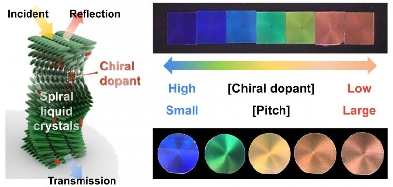 Colorful Liquid Crystal Offers Power-Free Cooling