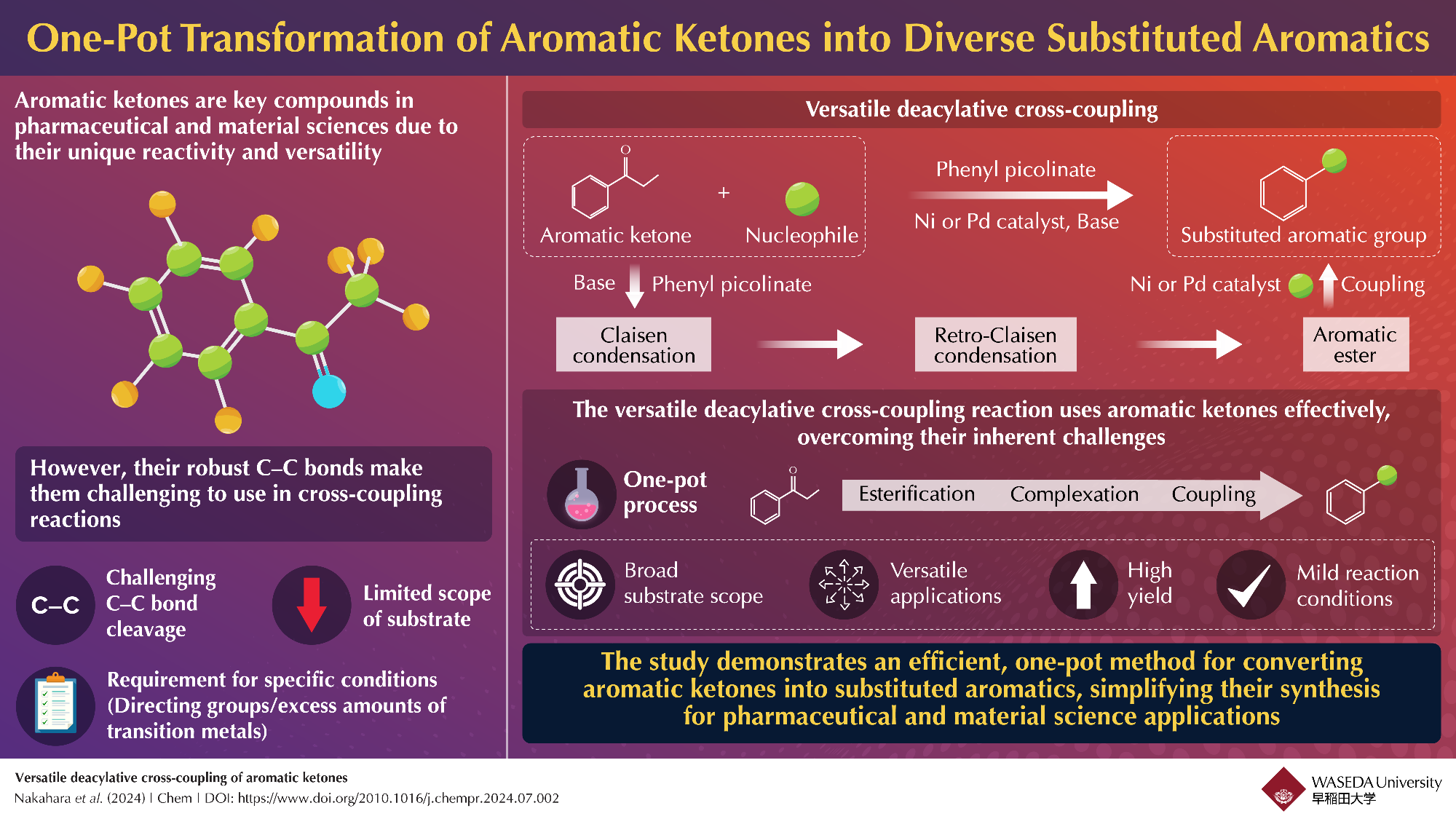 Expanding the Utility of Aromatic Ketones Through a Versatile One-Pot Transformation