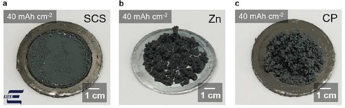 Improving Aqueous Zinc Battery Performance with Novel Electrode Technology