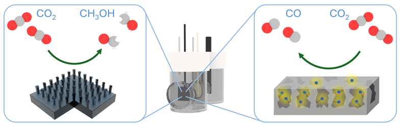 Catalyst Integration on 3D Silicon for Efficient CO2 Conversion