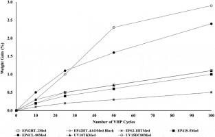 Master Bond’s Epoxy Compatibility with STERIS’s Vaporized Hydrogen Peroxide Sterilization Process