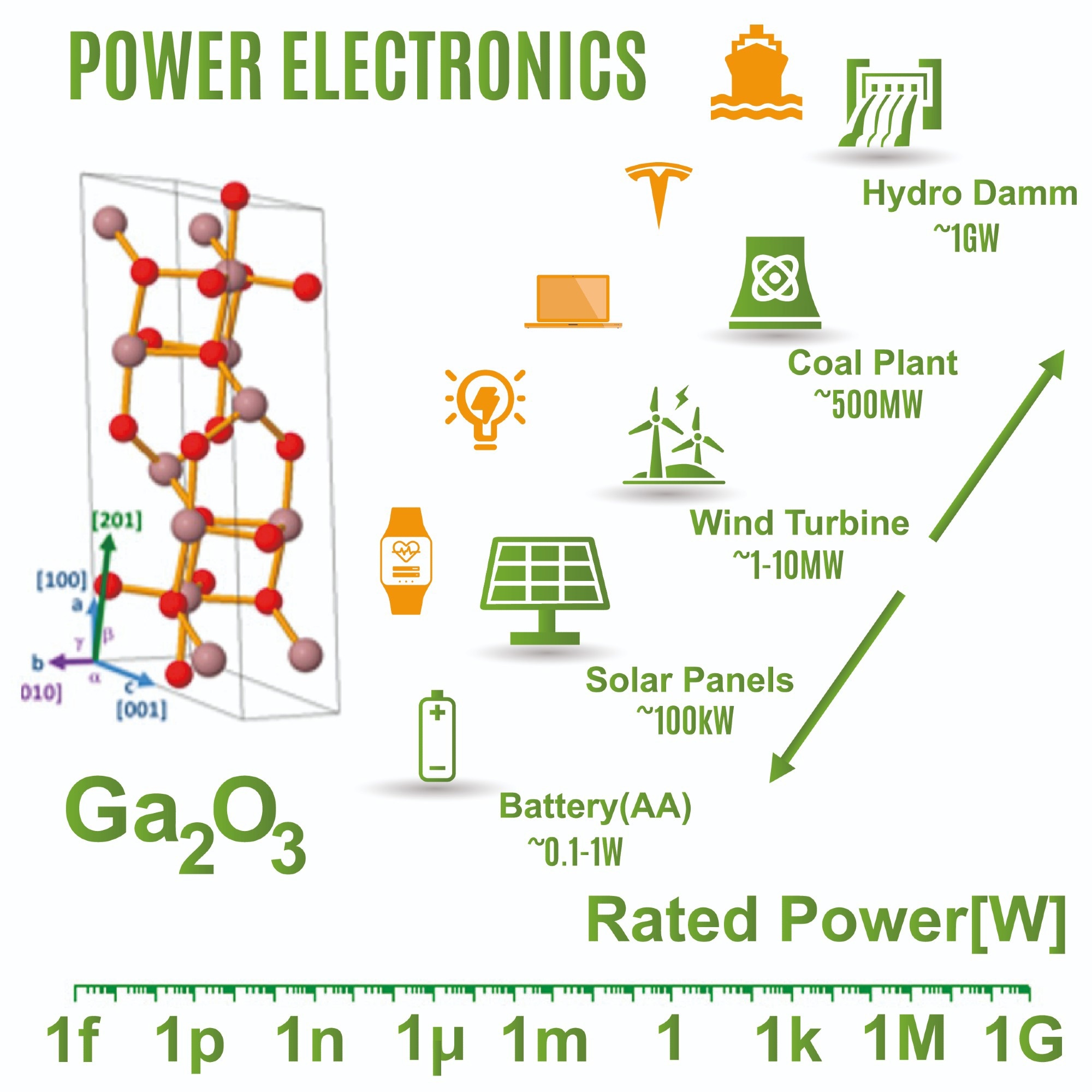 Beta-Phase Gallium Oxide Films Using Plasma-Enhanced Atomic Layer Deposition (PEALD) at 200°C