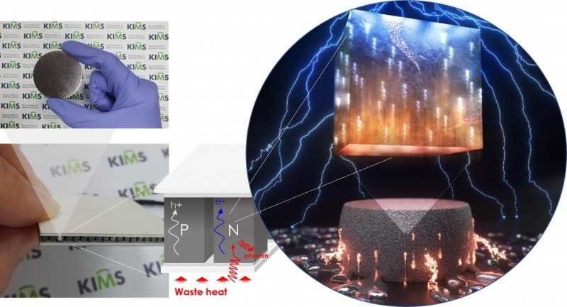 The Potential of Bismuth Telluride for Thermoelectric Applications