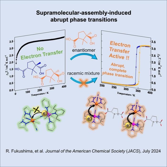 Chiral Hydrogen Bonds Enable Magnetic Switching