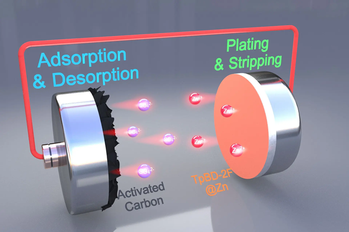 Harnessing the Power of Improved Zinc-Ion Batteries