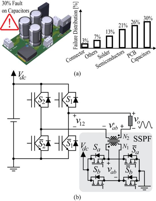 Understanding the Potential of Capacitorless SSPF