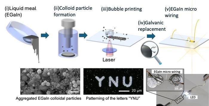 New Technique Enables Flexible, Conductive Circuits