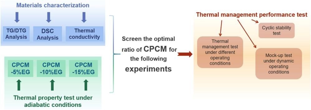 CPCM Optimizes Battery Performance and Longevity