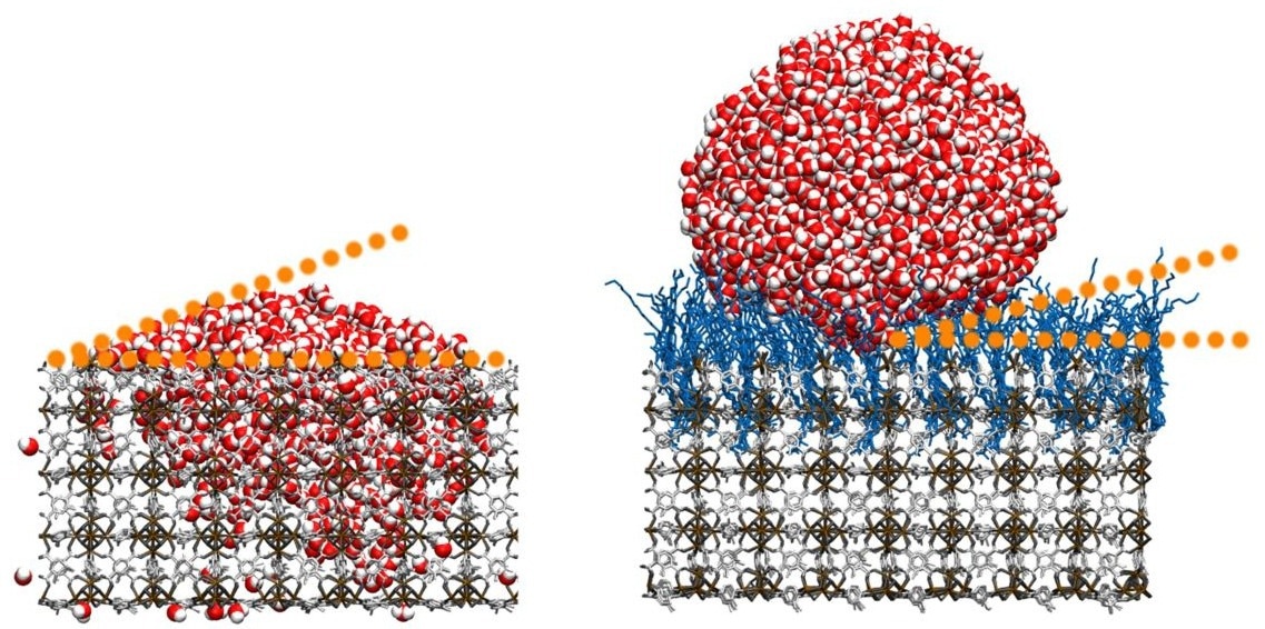Left: Porous substrate with a small water contact angle: The surface absorbs a lot of liquid. Right: The new material features a large water contact angle and is thus nearly completely hydrophobic.