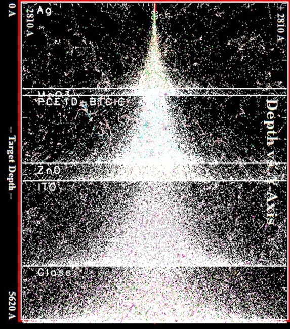 A simulation shows how deeply protons with higher energies of 100 kiloelectron-volt (keV)
