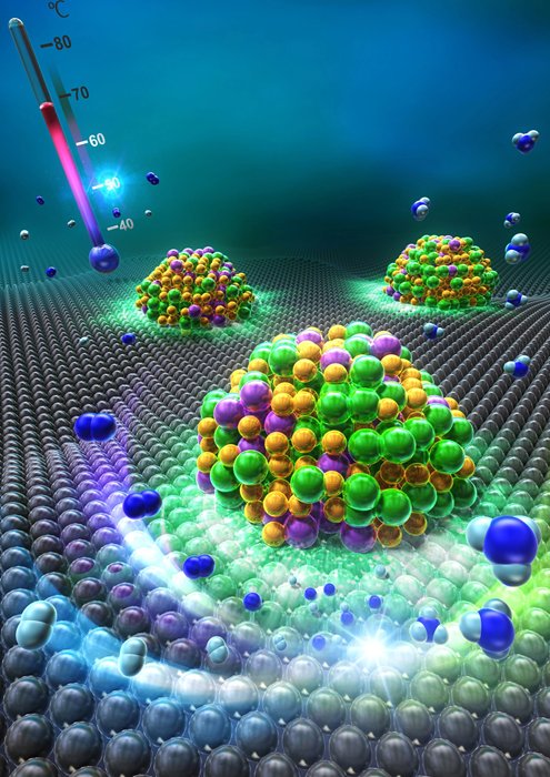 New Iron-Based Catalyst Outperforms Traditional Ammonia Synthesis