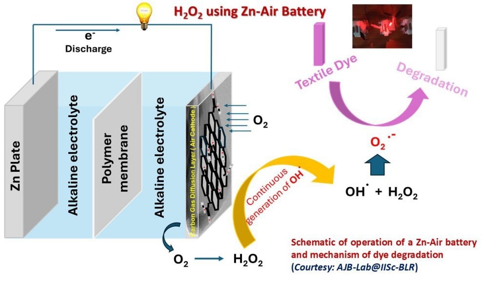 zn-air battery