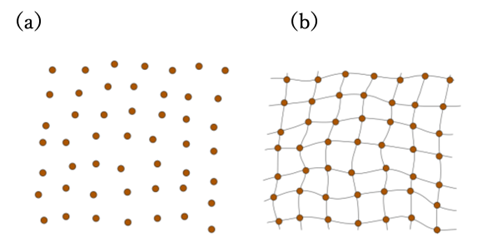 The image shows two diagrams of atomic arrangements:  (a) A random arrangement of atoms, represented as evenly spaced dots in a grid pattern without visible connections.  (b) A disordered arrangement of atoms, depicted as connected dots, forming a network-like structure with lines showing the connections between the atoms.