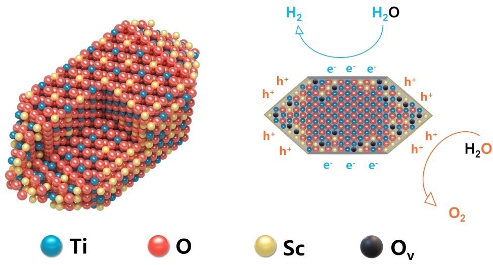 Dual-Strategy Approach Boosts TiO2 Efficiency for Solar-Driven Water Splitting