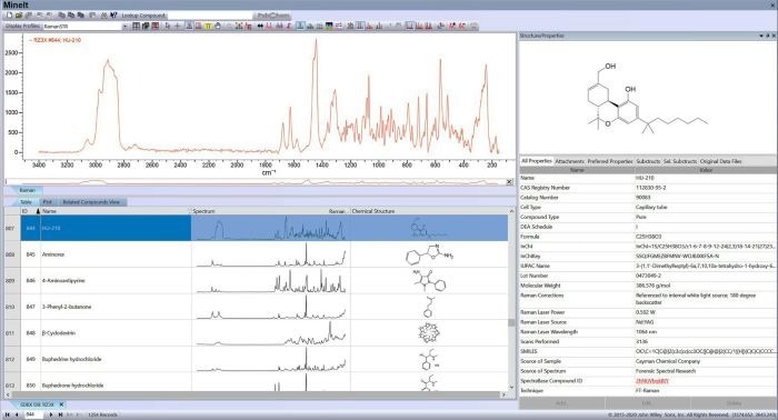 Wiley Adds Raman Data to its KnowItAll Libraries, Including Microplastics, Biopolymers, Polymer and Monomers, and Minerals