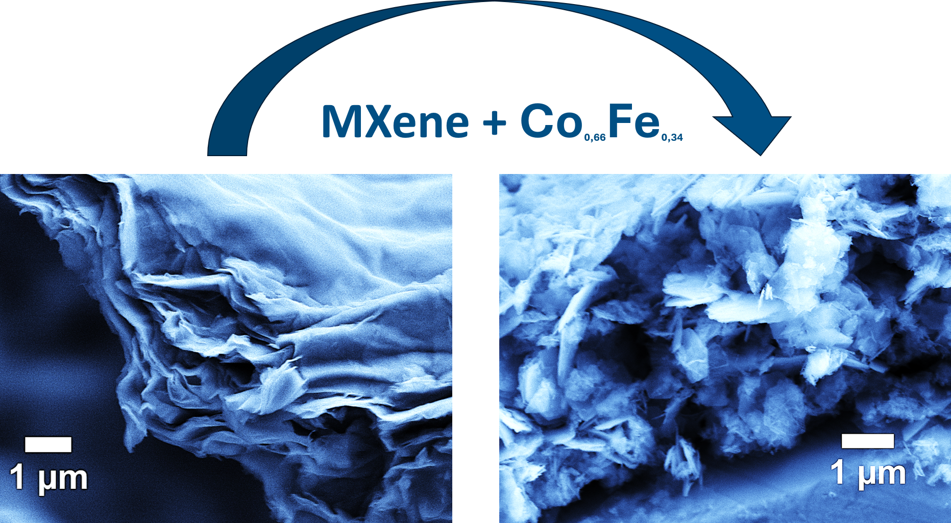 The image on the left shows the flaky structure of the MXene sample under a scanning electron microscope. The image on the right shows the resulting composite material after cobalt and iron were incorporated into the MXene structure.