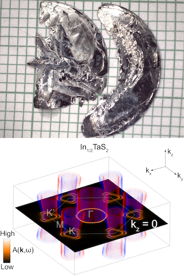 New Material “Kramers Nodal Line Metal” Paves Way for Low-Energy Tech