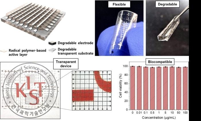 Degradable Material Offering Eco-Friendly Electronics and Medical Implants