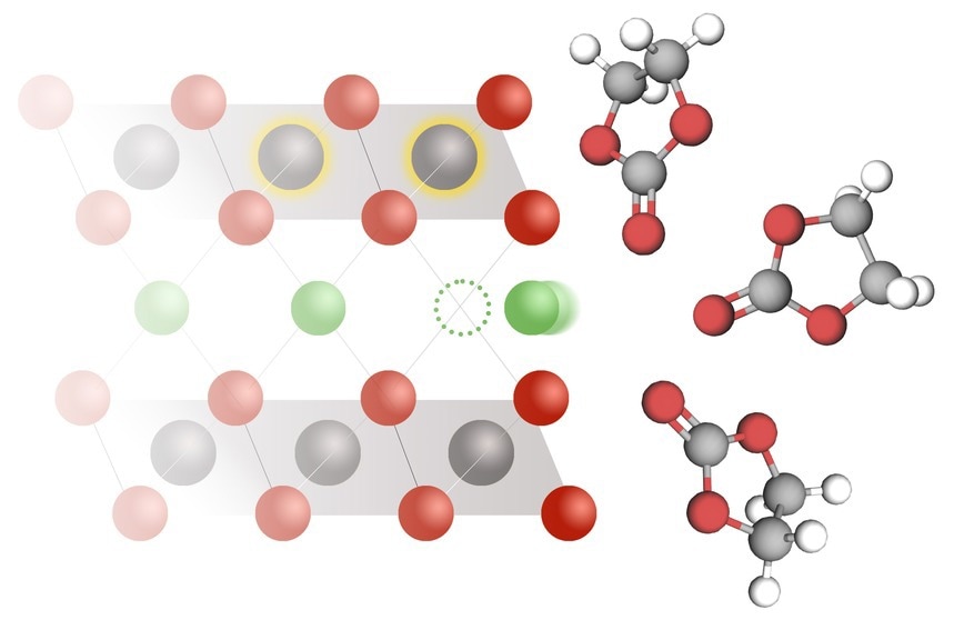 Understanding the Fundamental Reaction Governing Lithium-Ion Battery Performance