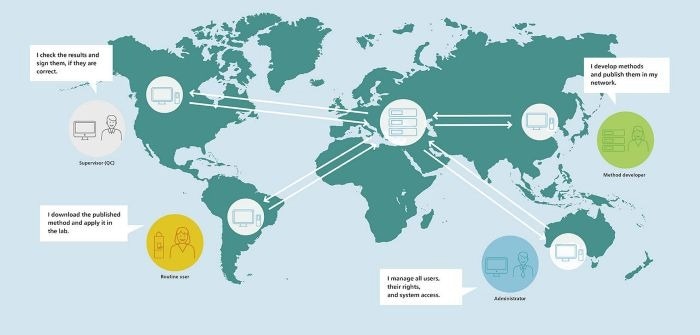 OMNIS Sets New Milestones