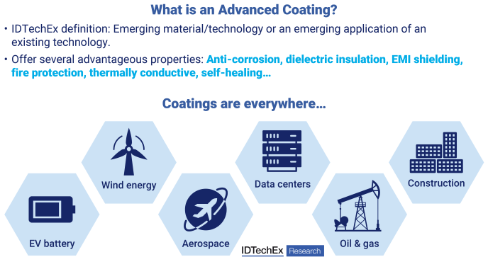 IDTechEx Outlines How Coatings Can Unlock Performance and Compliance