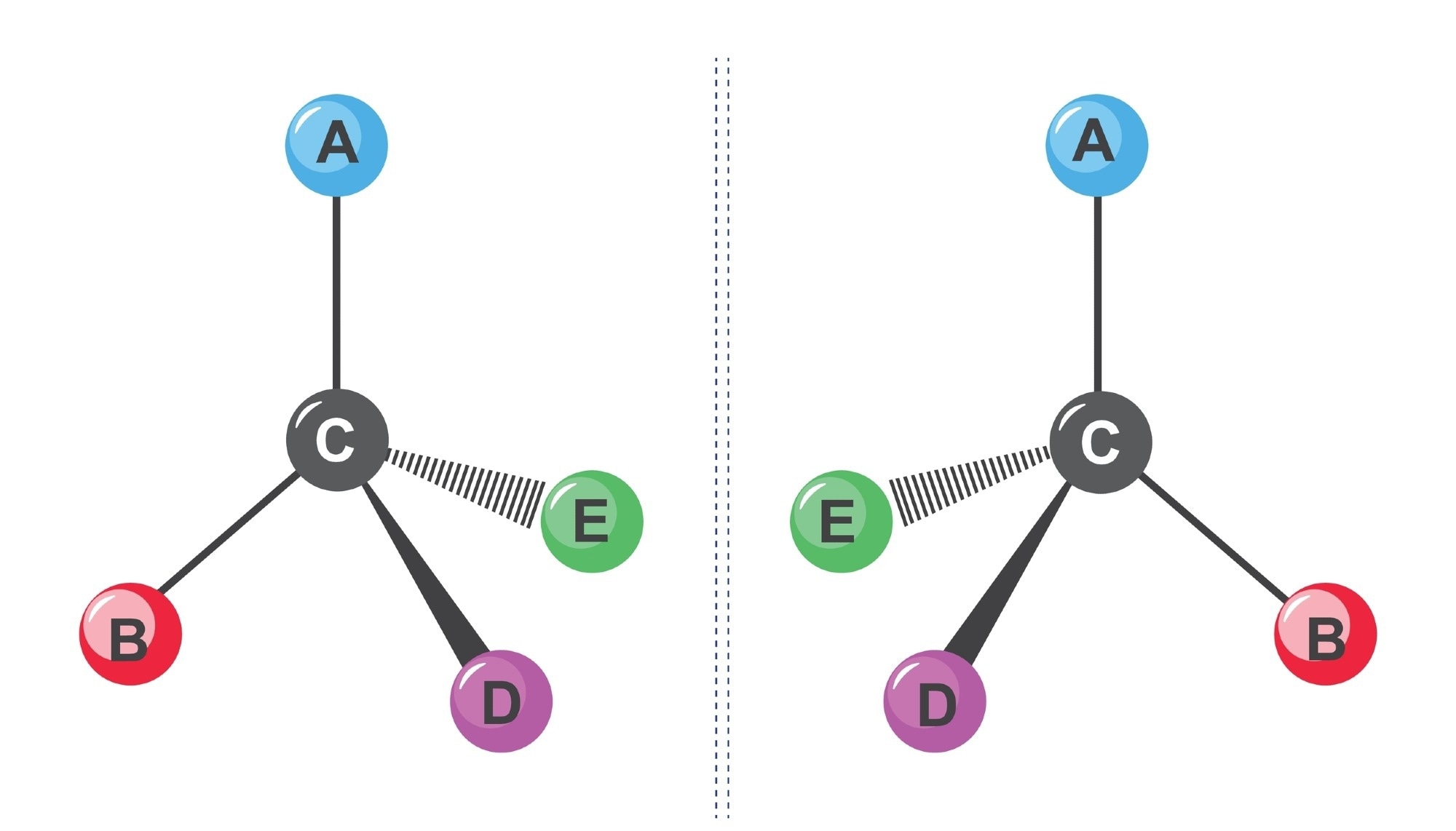 New Molecular Reshuffle May Unlock Chemical Reactions
