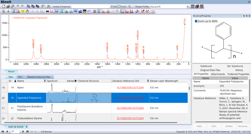 Wiley Expands its Trusted IR and Raman Spectral Library Collections—Helping Analytical Labs Make Faster, More Confident Decisions