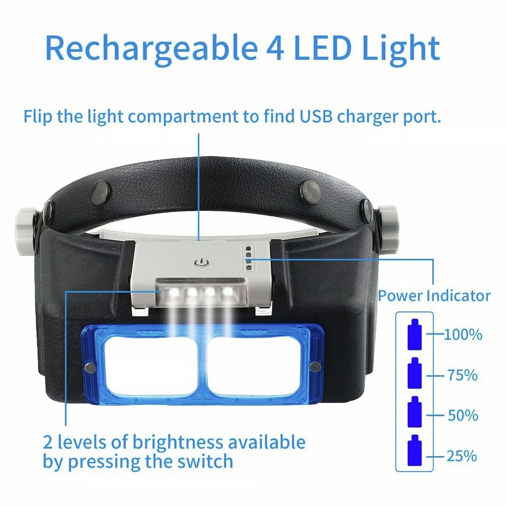 New Headlamp Magnifier Pro from GARDCO