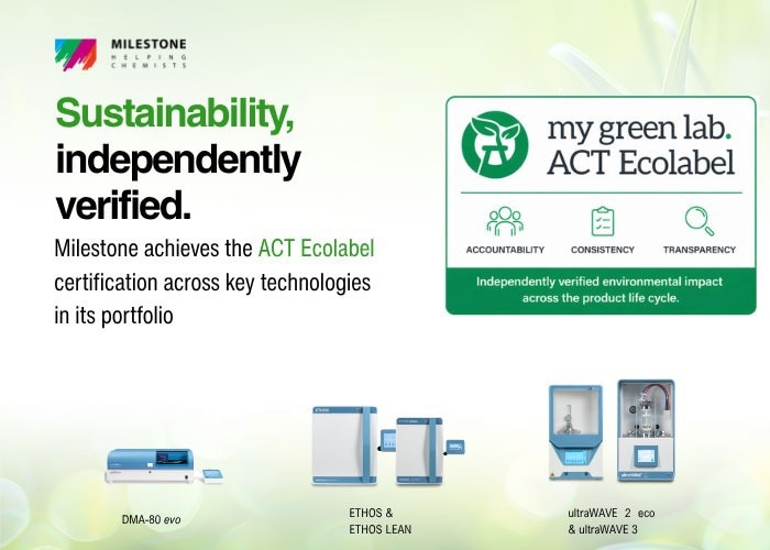 Milestone Achieves ACT Ecolabel Certification Across Core Technologies