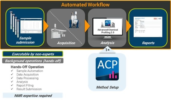 Bruker Unveils New NMR Products and Workflow Solutions at ENC 2026