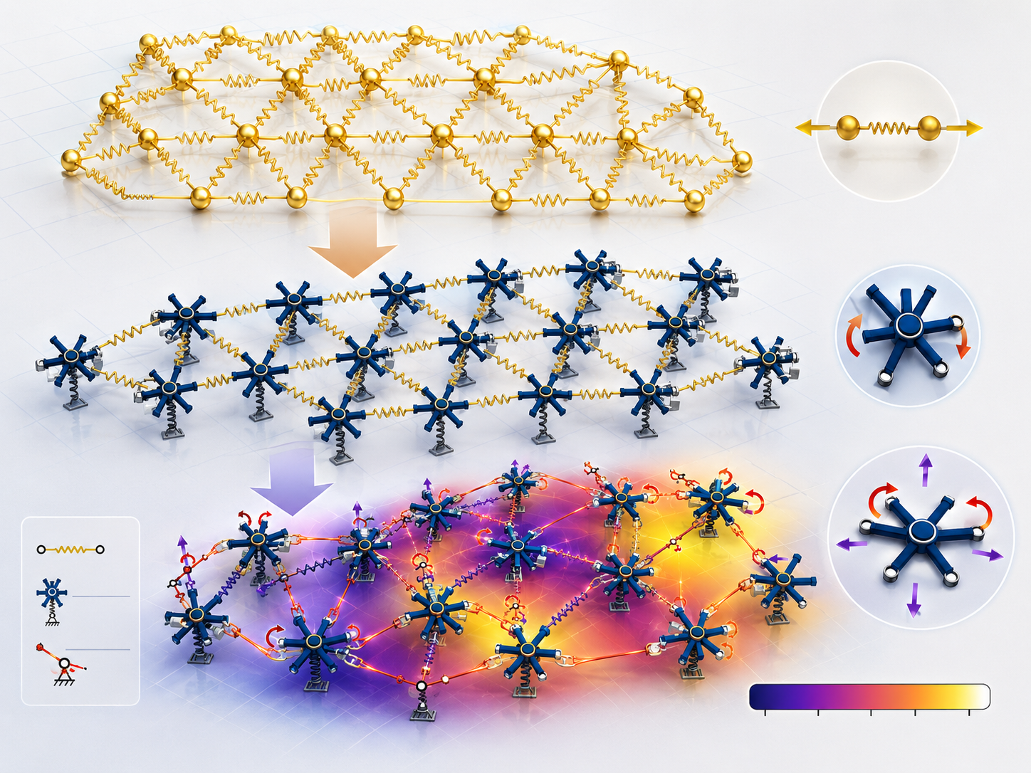 Image created using OpenAI’s image-generation tools, based on the author-provided conceptual figure and inspired by Huang, Y., Tang, Y., Li, Z., Haberman, M. R., & Chen, Y. (2026). Grounded reconfigurable metamaterials with customized mapping-invariant behavior. Nature Communications. https://www.nature.com/articles/s41467-026-73240-8