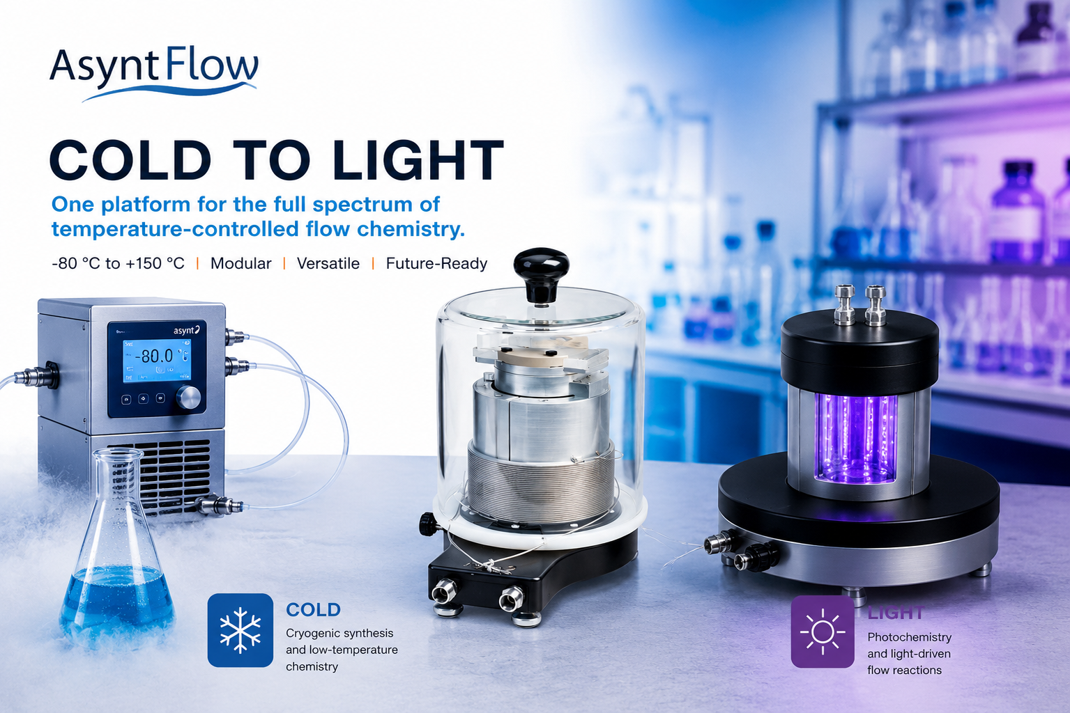 From Cryogenic Synthesis to Photochemistry: Asynt Introduces the New ColdCoil