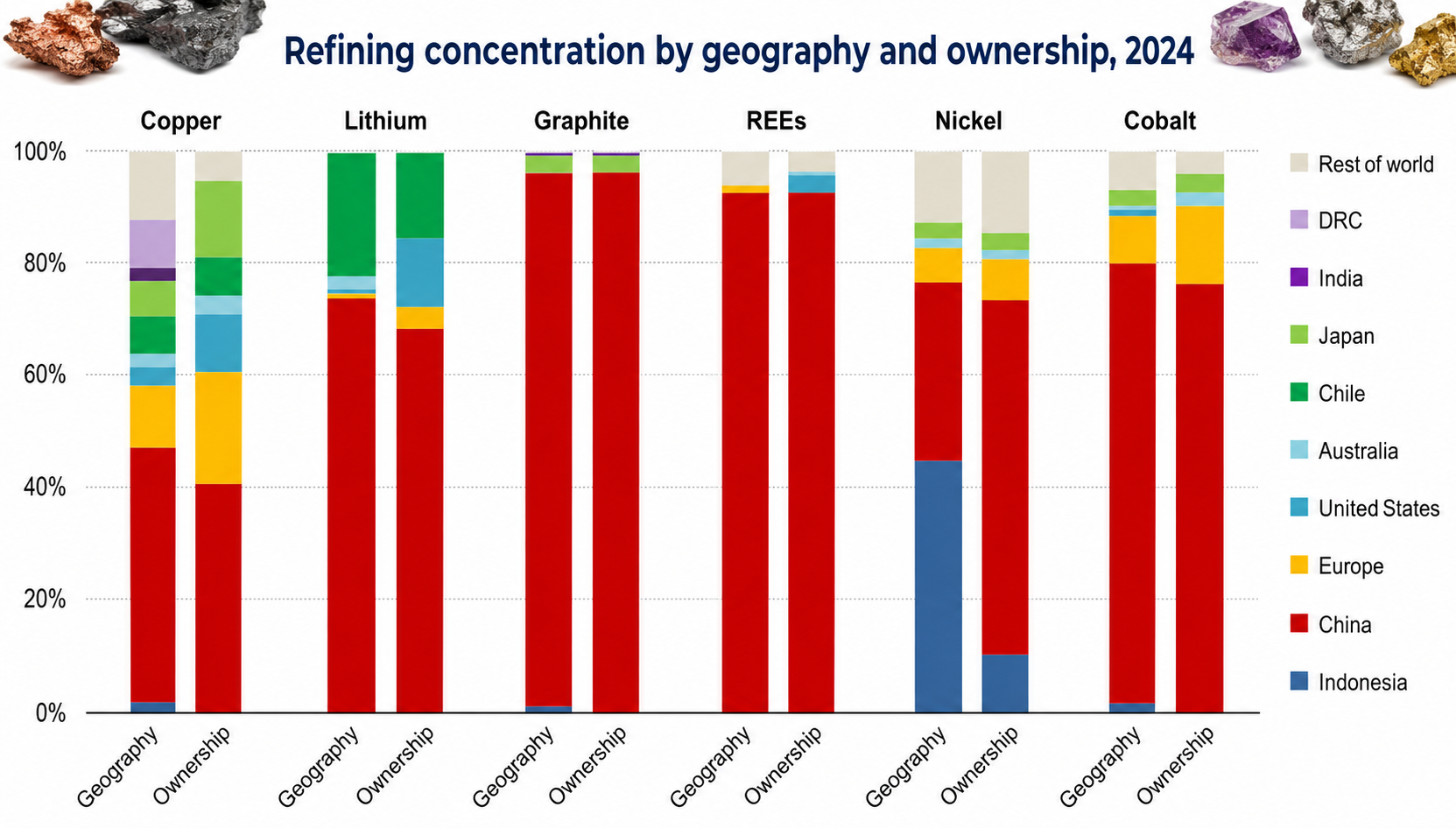 Critical Minerals Race Reshapes Global Power and Raises New Risks for Developing Economies