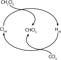 Interesting New Approach Could Recycle Carbon Tetrachloride CCl4