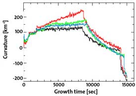 Researchers Use LayTec Metrology System to Develop Crack-Free Layers for HEMTs