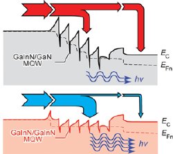 New Type of LED Offers Improved Performance and Energy Efficiency