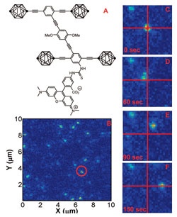 Latest Version of the Nanocar is Able to Roll at Room Temperature