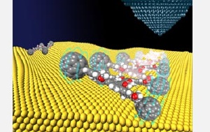 Cars The Size of a Molcules that Run on Sugar