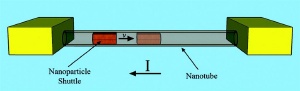 Nanotechnology Leads to High Density Data Storage with Life Expectancy of a Billion Years