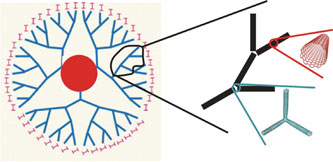 New Design Overcomes Problem of Overheating NEMS Devices