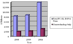 Report Expects Commercial Fuel Cell Production to Commence in 2009